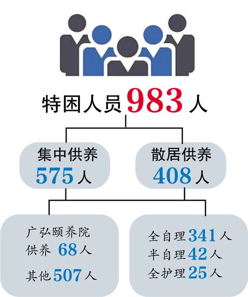 农村五保户每个人口多少_吉林有多少人口