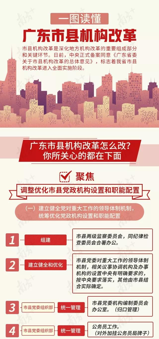 重磅!广东市县机构改革进入全面实施阶段,一图