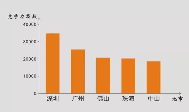 2017广东经济总量出炉_广东涉外经济学院宿舍(2)