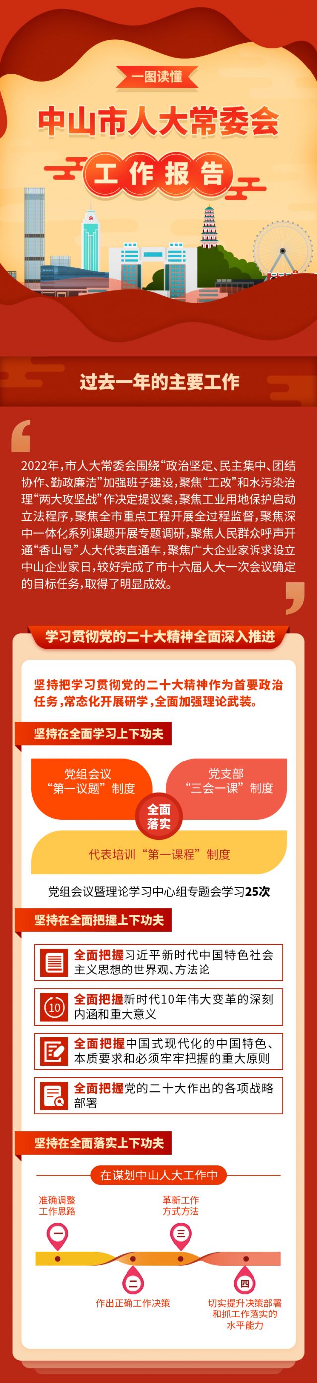 市人大常委图解---简版_01.jpg