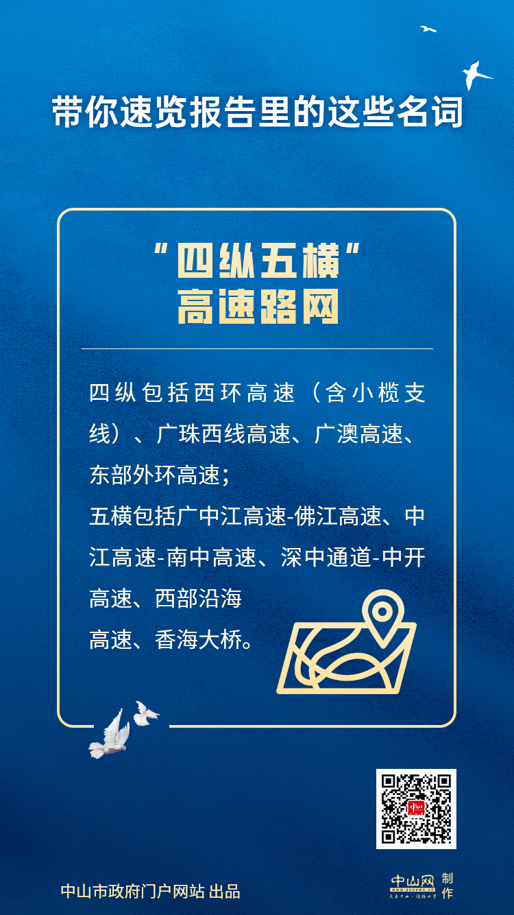 “四纵五横” 高速路网.png