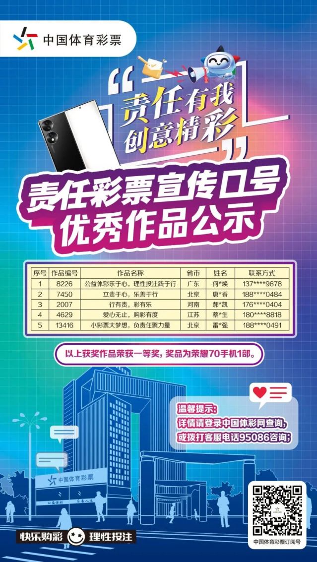 转载省中心的通稿-230221一等奖！全国责任彩票宣传口号评选出炉，广东作品脱颖而出 (1).jpg