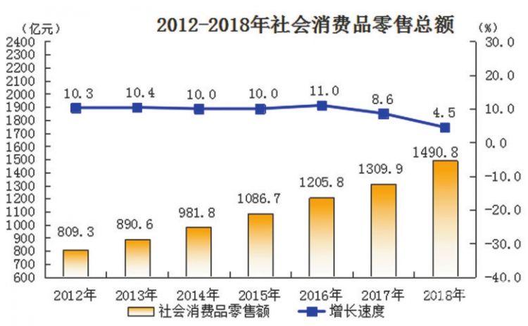 2021年2月中山GDP经济_2021年1月宏观经济以及各类资产投资机会展望(2)