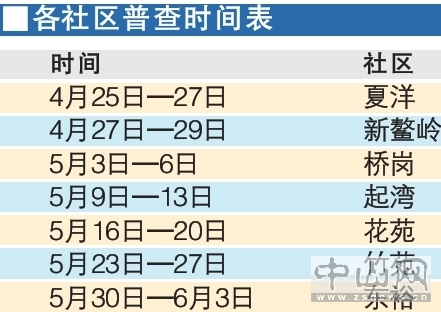 各省人口生育_中国各省人口分布图(3)