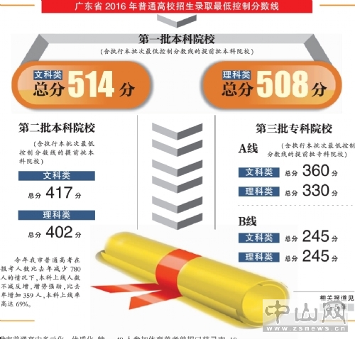 人口数量2019年不包括港澳台_2020年全球人口数量(3)