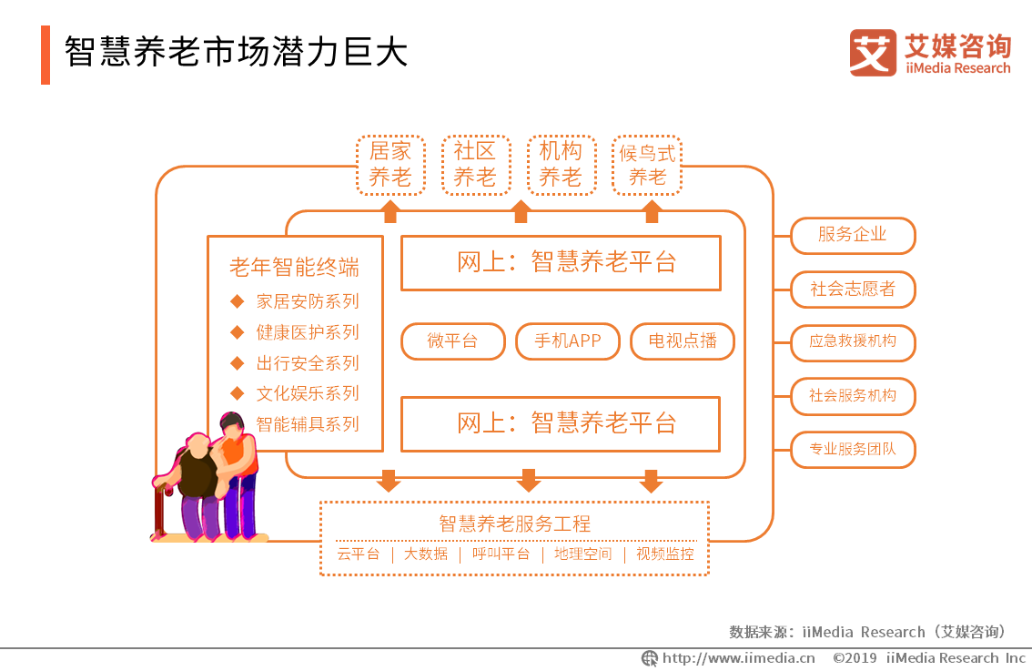 智慧养老总结_智慧养老图片